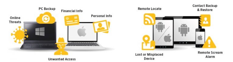 Protect Your Family Devices with Norton Security