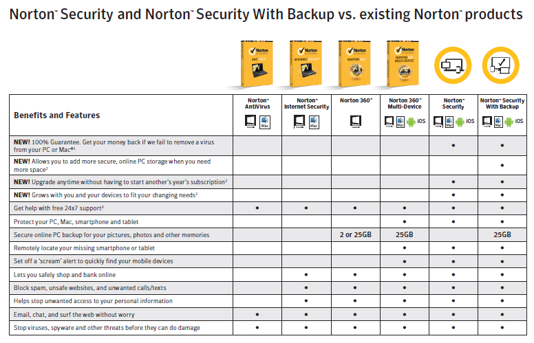 Norton Security1